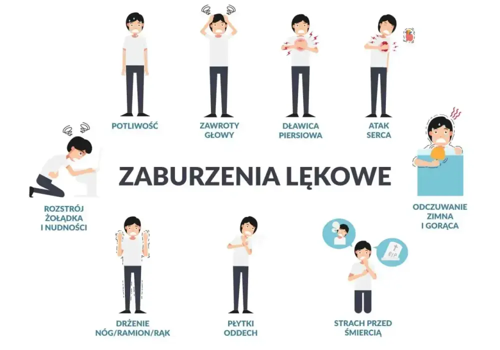 Objawy lękowe - Rozpoznaj, odróżnij od stresu i znajdź pomoc