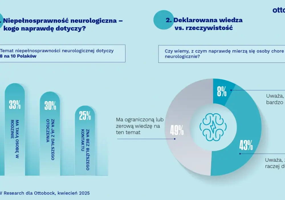 Przyczyny niepełnosprawności neurologicznej: co warto wiedzieć w 2025