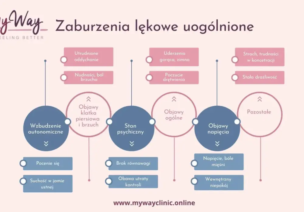 Lęk nie mija? Zaburzenia lękowe - objawy, przyczyny, leczenie