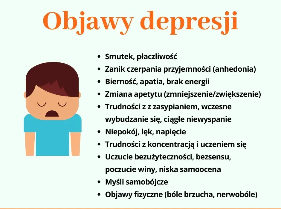 Depresja umiarkowana objawy: jak je rozpoznać i zrozumieć?