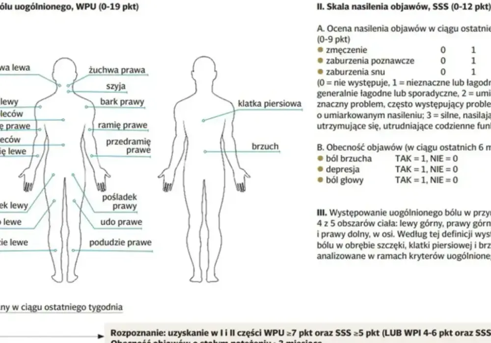Fibromialgia - gdy ból nie ustępuje. Co realnie pomaga?