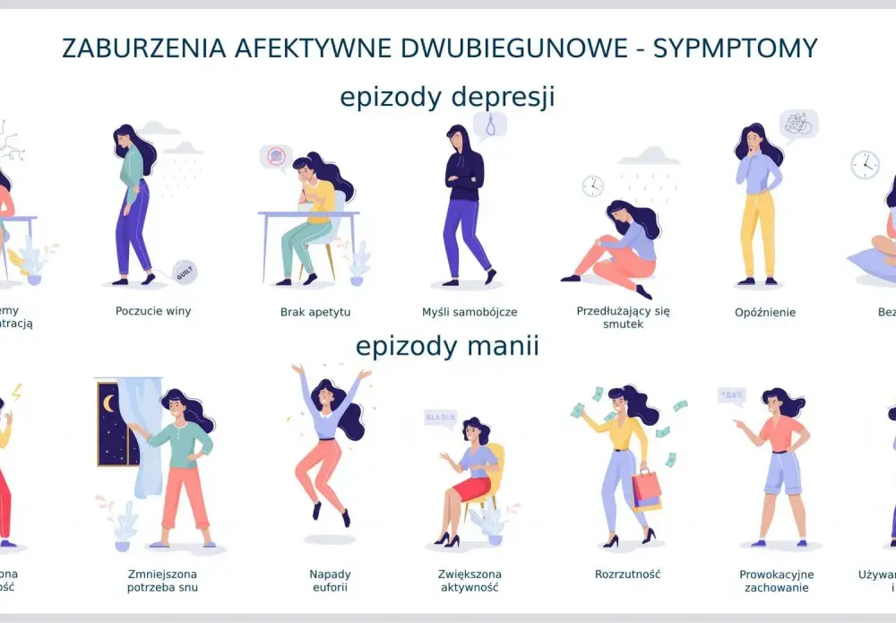 Choroba afektywna dwubiegunowa - objawy, leczenie, wsparcie