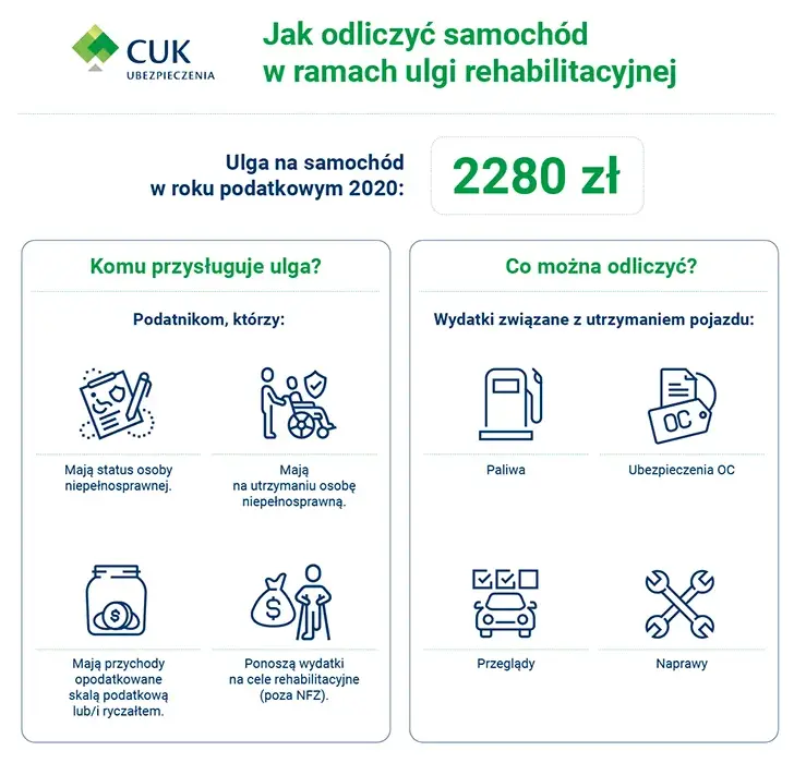 Ulga rehabilitacyjna dla opiekuna osoby niepełnosprawnej - wszystko co musisz wiedzieć