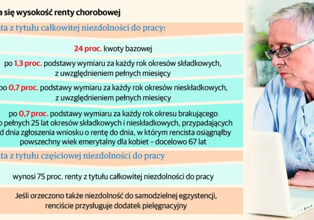 Renta z tytułu niezdolności do pracy - przewodnik bez chaosu