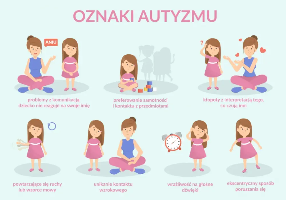 Objawy autyzmu u 5 latka: Jak je rozpoznać i co robić?