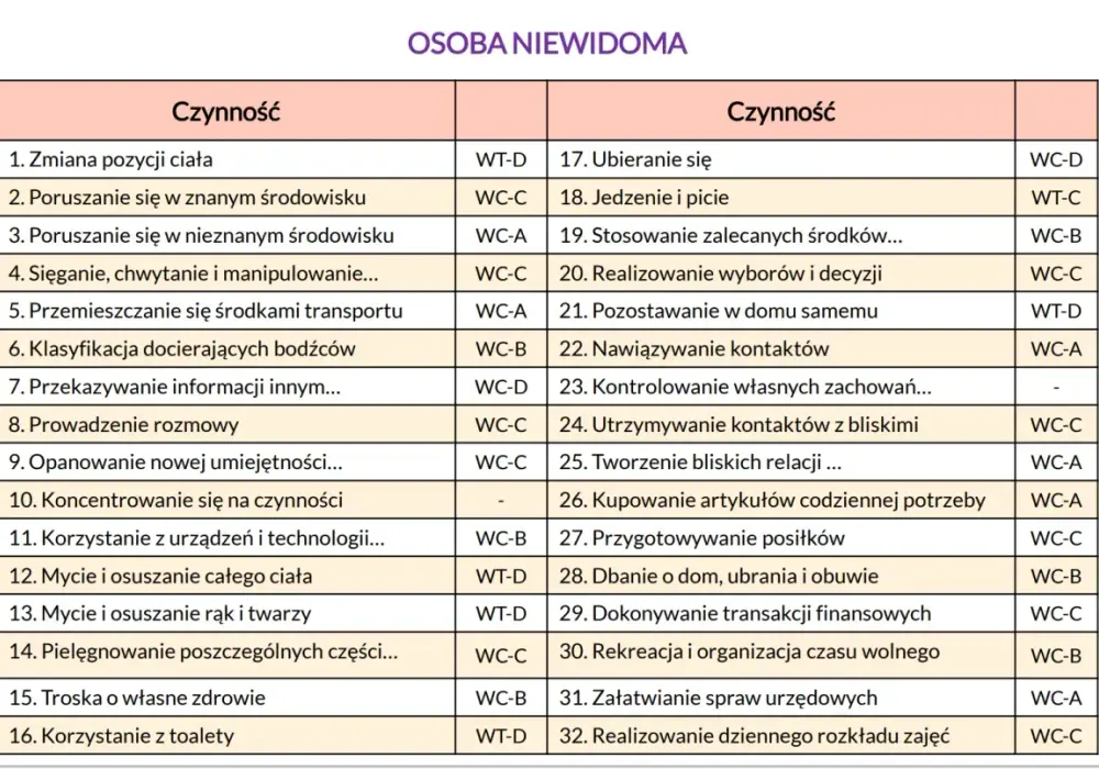 Świadczenia dla niepełnosprawnych - Jak wybrać właściwe?