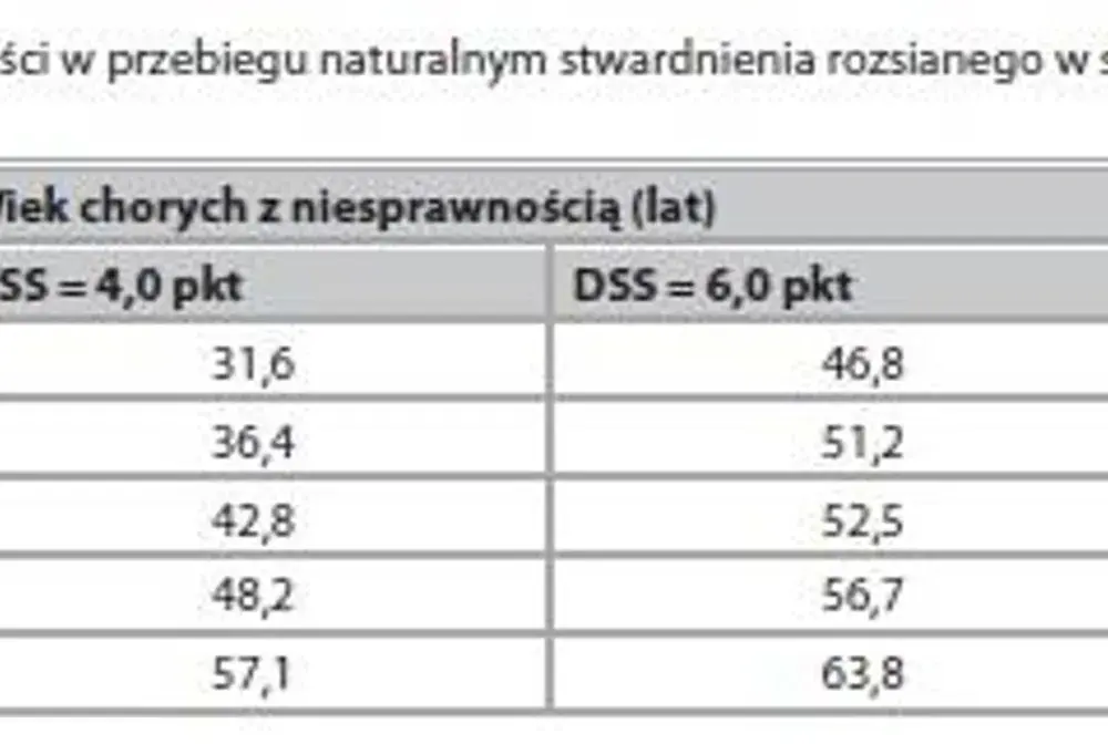 Stwardnienie rozsiane - Czy SM skraca życie? Sprawdź rokowanie!