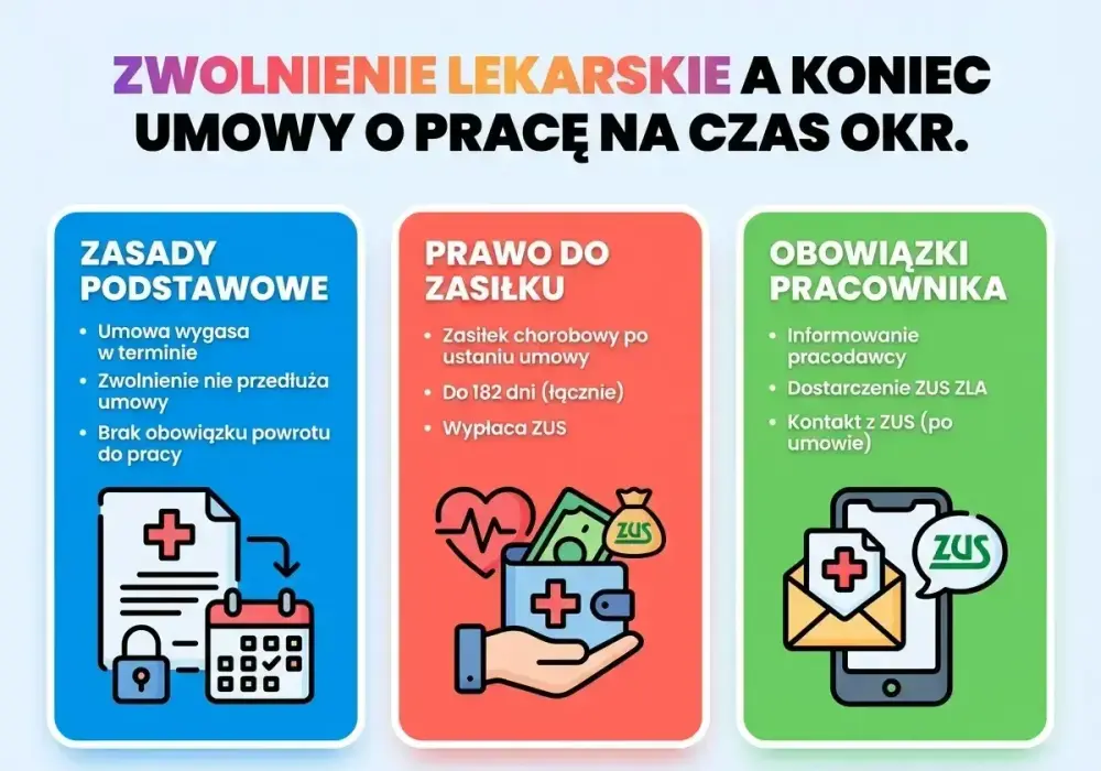 Świadczenie rehabilitacyjne po L4 – jak nie stracić pieniędzy?