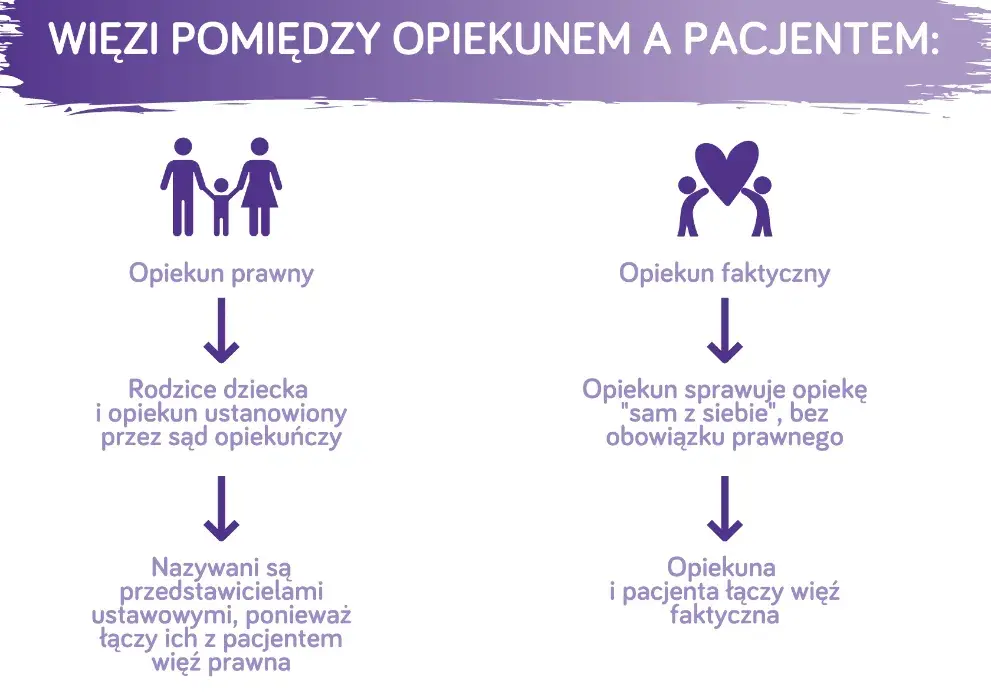 Opiekun faktyczny osoby niepełnosprawnej - prawa, obowiązki i zasady