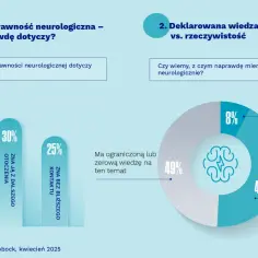 Przyczyny niepełnosprawności neurologicznej: co warto wiedzieć w 2025