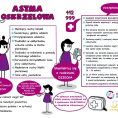 Objawy astmy alergicznej: kaszel, świszczący oddech, trudności z oddychaniem. W razie ataku wezwij pogotowie, zachowaj spokój i podaj leki.