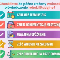 Checklista: ikony i tekst: sprawdź terminy ZUS, zbierz dokumentację medyczną, uzasadnij opóźnienie, złóż wniosek, złóż odwołanie.