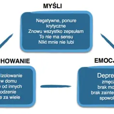 Jak pokonać depresję i znów cieszyć się życiem bez strachu i bólu