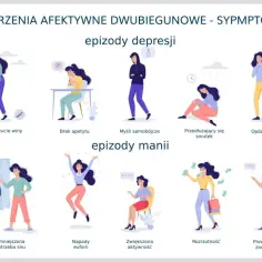 Ilustracja przedstawia objawy choroby dwubiegunowej, podzielone na epizody depresji i manii.