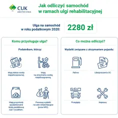 Ulga rehabilitacyjna dla opiekuna osoby niepełnosprawnej - wszystko co musisz wiedzieć