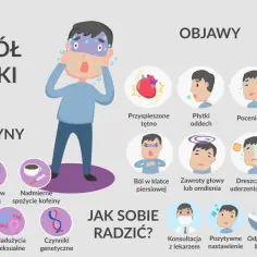 Ilustracja przedstawia objawy i przyczyny zespołu paniki, w tym atak nerwicy. Widoczny jest zestresowany mężczyzna, a także ikony symbolizujące przyspieszone tętno, duszności, zawroty głowy i inne symptomy.