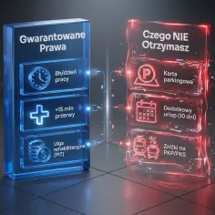 Gwarantowane prawa: 8h pracy, +15 min przerwy, ulga rehabilitacyjna. Czego nie otrzymasz: karta parkingowa, dodatkowy urlop, zniżki na PKP/PKS. Lekki stopień niepełnosprawności.