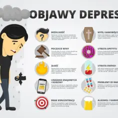 Rodzaje depresji – jakie są, objawy, przyczyny i metody leczenia każdego typu