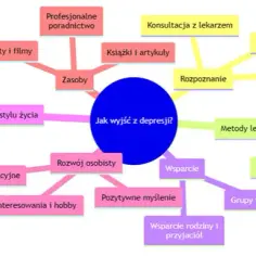 Depresja – co robić, aby sobie pomóc? Praktyczne kroki i wsparcie