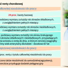 Obliczenia renty z tytułu niezdolności do pracy. Starsza pani z okularami patrzy na ekran laptopa, analizując zasady przyznawania świadczeń.