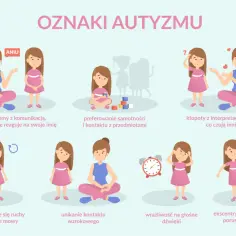Ilustracja przedstawia osiem objawów autyzmu u dzieci, m.in. problemy z komunikacją, unikanie kontaktu wzrokowego, wrażliwość na dźwięki.