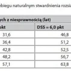 Tabela z wiekiem chorych na SM w zależności od stopnia niesprawności (DSS).
