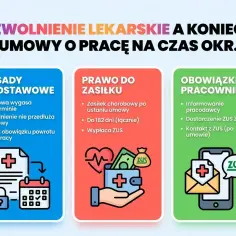 Ilustracja przedstawia trzy kolumny: "Zasady podstawowe", "Prawo do zasiłku" i "Obowiązki pracownika", z ikonami symbolizującymi dokumenty, pieniądze i telefon.