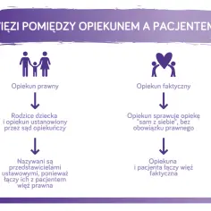 Opiekun faktyczny osoby niepełnosprawnej - prawa, obowiązki i zasady