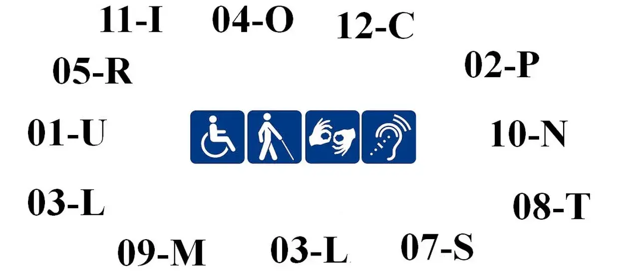 Zdjęcie Symbol przyczyny niepełnosprawności 11-I: lista schorzeń kwalifikujących