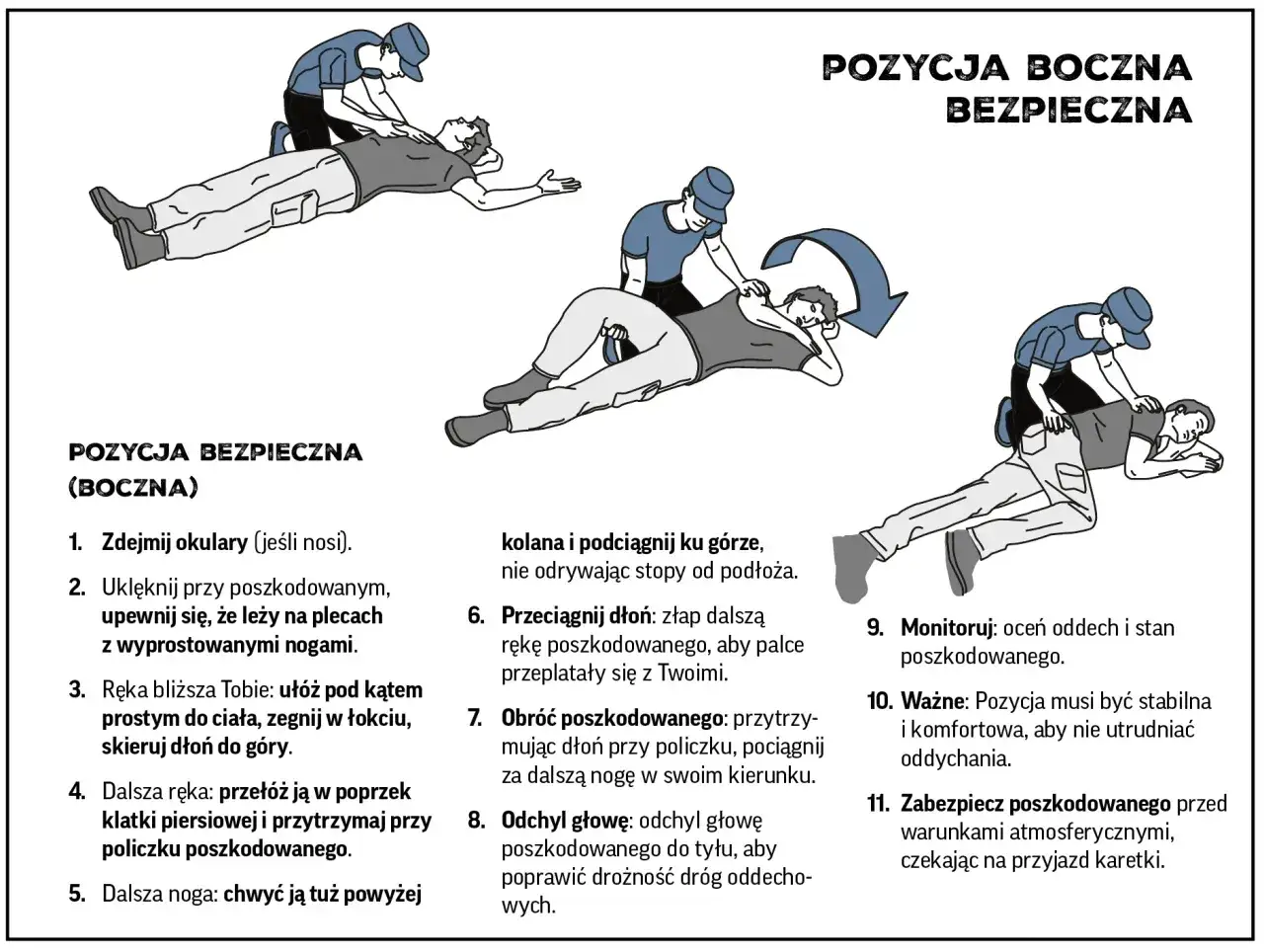 Ilustracja pokazuje pozycję boczną bezpieczną, pomocną przy nagłym ataku padaczki. Osoba w pozycji bocznej jest stabilna i ma drożne drogi oddechowe.