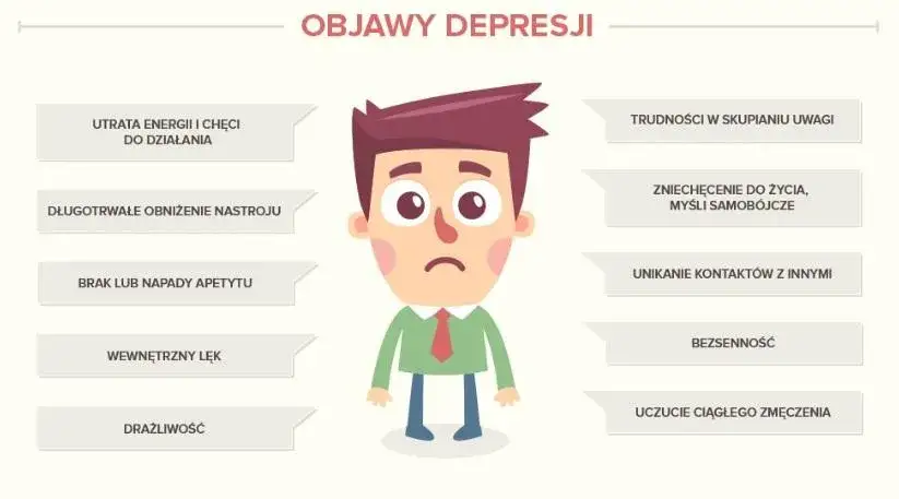 Zdjęcie Jak działa depresja? Przyczyny, objawy i wpływ na mózg oraz emocje