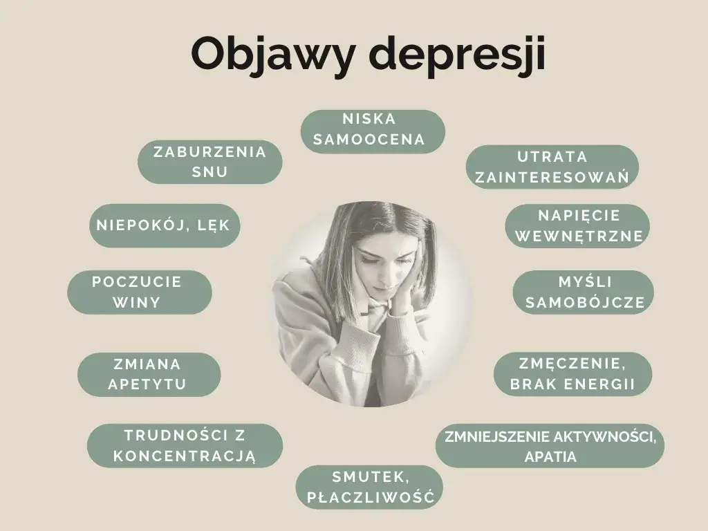 Zdjęcie Depresja umiarkowana objawy: jak je rozpoznać i zrozumieć?