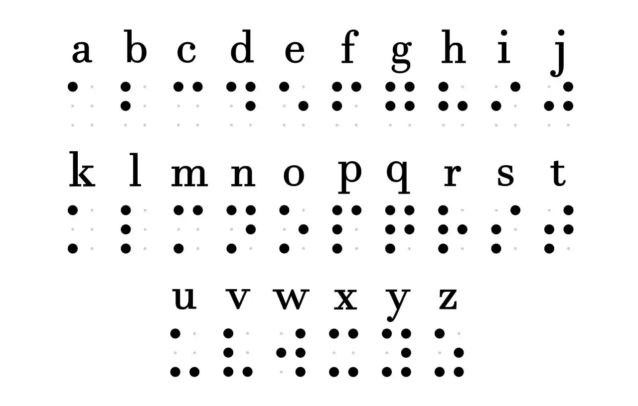 Przedstawienie alfabetu braille'a, gdzie każda litera ma swój odpowiednik w postaci kropek.