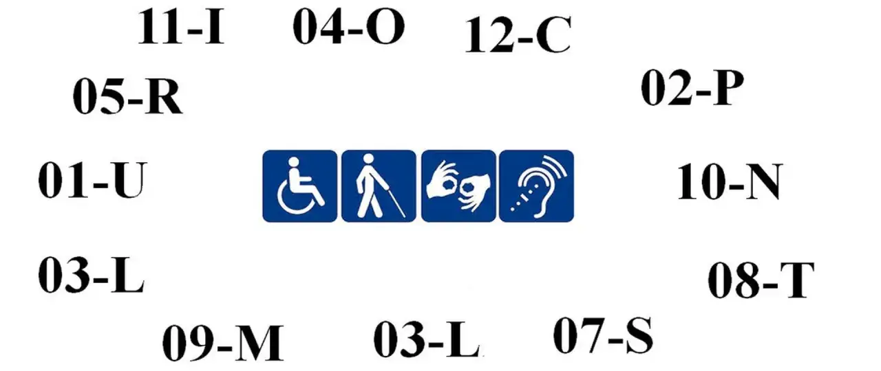 Symbole niepełnosprawności: wózek, niewidomy, migowy, słuch. 10n symbol niepełnosprawności.