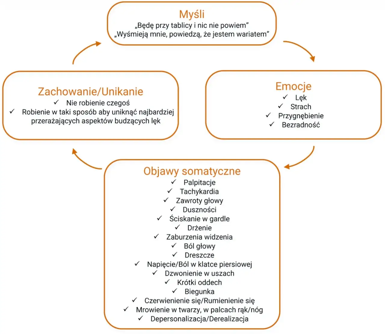 Zdjęcie Co to lęk społeczny – objawy, przyczyny i skuteczne sposoby radzenia sobie
