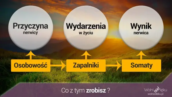 Nerwica - Kiedy lęk to problem i jak szukać pomocy?