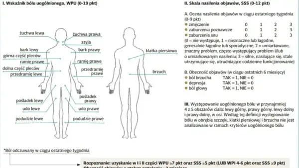 Fibromialgia - gdy ból nie ustępuje. Co realnie pomaga?