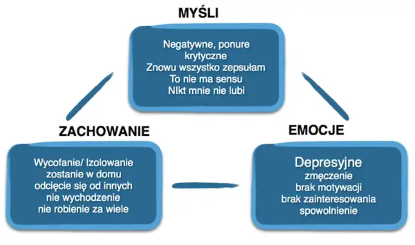 Jak pokonać depresję i znów cieszyć się życiem bez strachu i bólu