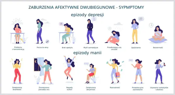 Choroba afektywna dwubiegunowa - objawy, leczenie, wsparcie