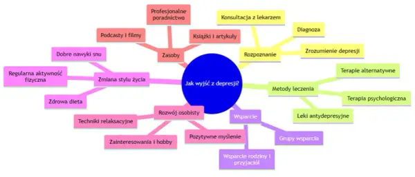 Depresja – co robić, aby sobie pomóc? Praktyczne kroki i wsparcie