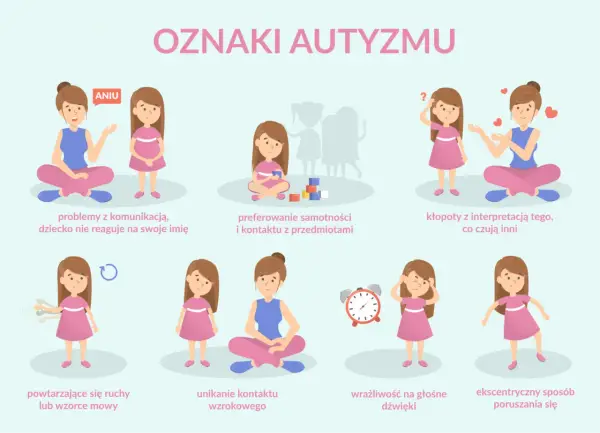 Objawy autyzmu u 5 latka: Jak je rozpoznać i co robić?