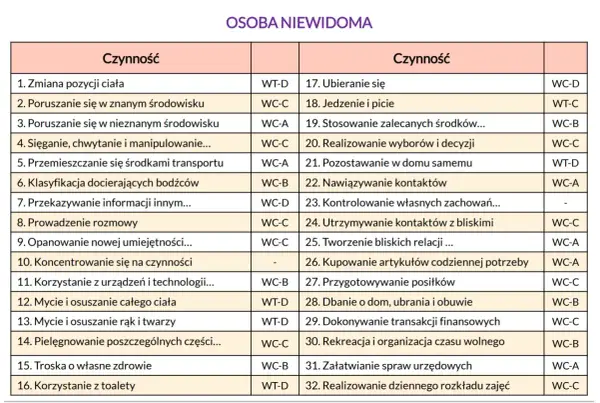 Świadczenia dla niepełnosprawnych - Jak wybrać właściwe?