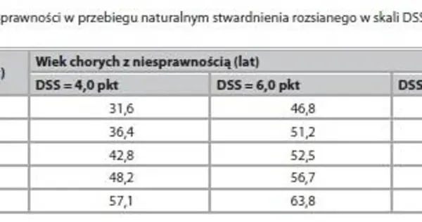 Stwardnienie rozsiane - Czy SM skraca życie? Sprawdź rokowanie!