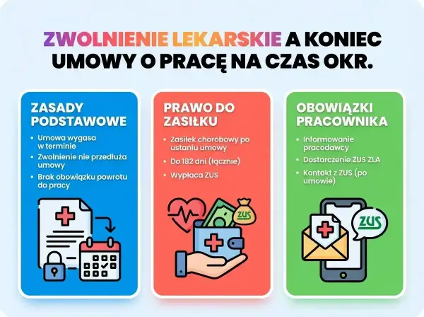 Świadczenie rehabilitacyjne po L4 – jak nie stracić pieniędzy?