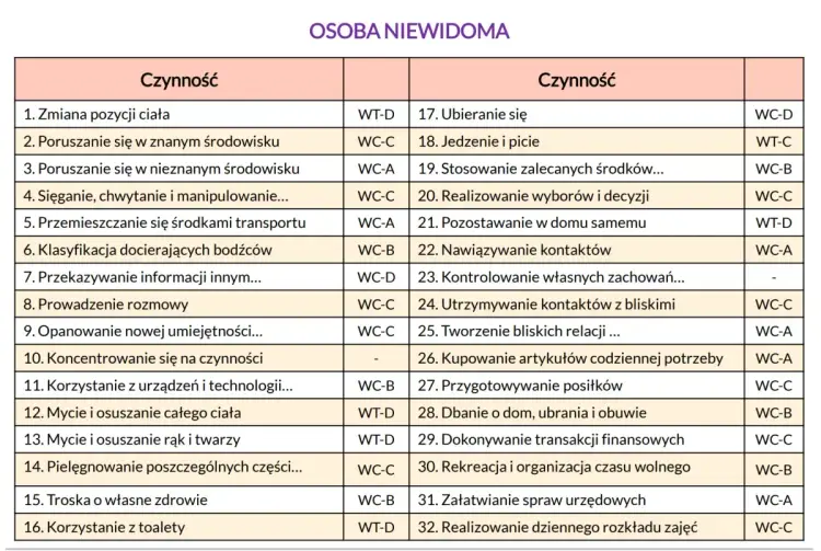 Świadczenia dla niepełnosprawnych - Jak wybrać właściwe?
